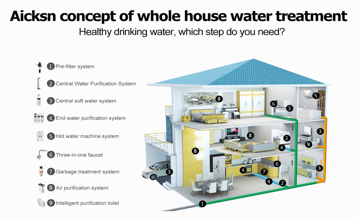 什么是全屋净水系统