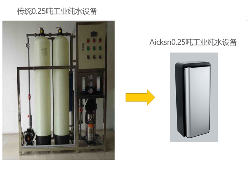 传统工业纯水设备和AICKSN纯水设备对比